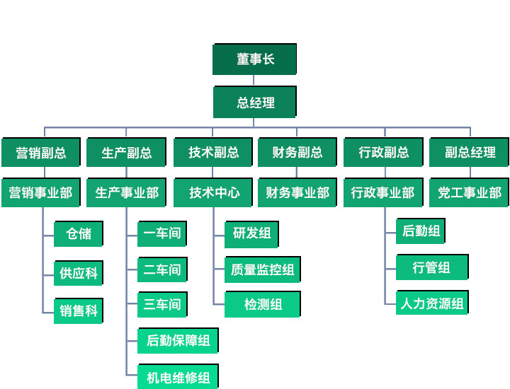 电线电缆品牌